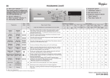 Whirlpool AWO/D 6714DK Program Chart