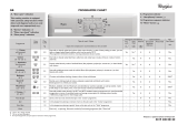 Whirlpool AWO/R 4205/1 Program Chart