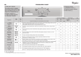 Whirlpool AWO/R 5206/2 Program Chart