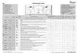 Whirlpool WTL 55812 Program Chart