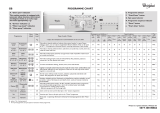 Whirlpool AWO 5546 Program Chart