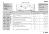 Whirlpool AWE 6213 Program Chart