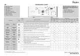 Whirlpool AWE 6235 Program Chart