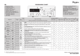 Whirlpool AWE 60123 Program Chart