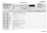 Privileg PWF 5646 Program Chart