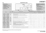 LADEN EV 1155 Program Chart