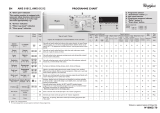 Whirlpool AWS 61212 Program Chart