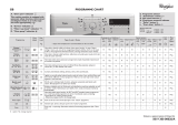 Whirlpool AWS 51012 Program Chart