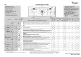 Whirlpool AWE 78512 Program Chart