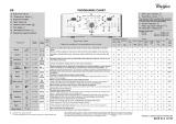 Whirlpool AWE 88612 Program Chart