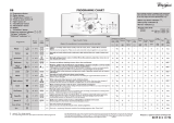 Whirlpool AWE 89611 Program Chart