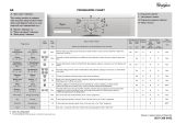 Whirlpool AWO/C M7100 Program Chart