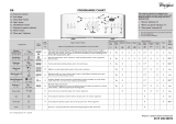 Whirlpool AWE 5727 Program Chart