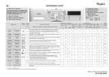 Whirlpool AWO/C 3127 P Program Chart