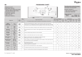 Whirlpool AWE 7659 Program Chart