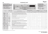 Whirlpool AWS 51212 Program Chart