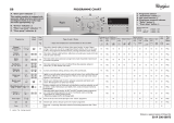 Whirlpool AWS 51011 Program Chart