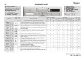 Whirlpool AWS 51011 Program Chart