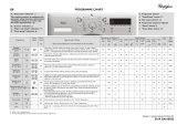 Whirlpool AWS 6126 Program Chart