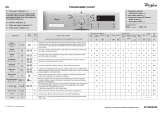 Whirlpool AWS 61012 Program Chart