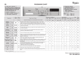 Whirlpool AWS 61212 Program Chart