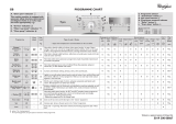 Whirlpool AWS 61212 S Program Chart