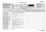 Whirlpool AWO/C 71221 GR Program Chart