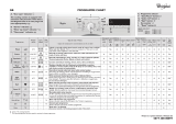 Whirlpool AWOC 70120 Program Chart