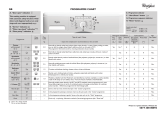 Whirlpool AWOC 5802 Program Chart