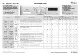 Whirlpool AWS 61011 Program Chart