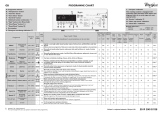 Whirlpool AWTL 1271 Program Chart