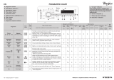 Whirlpool TDLR 60210 Program Chart