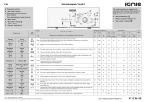 Ignis IGT 5100 IT Program Chart