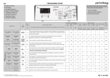 Privileg PWT D61253P (DE) Program Chart