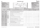 Whirlpool AWE 6215 Program Chart