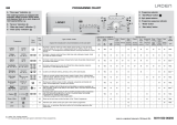 LADEN FL 2801 Program Chart