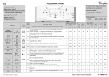 Whirlpool AWE 50510 Program Chart