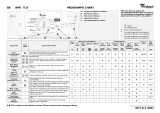 Whirlpool AWE 7725 Program Chart