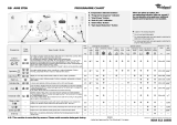 Whirlpool AWE 8726 Program Chart