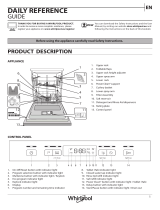 Whirlpool WFC 3C42 P X Daily Reference Guide
