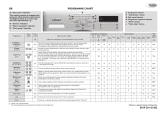 Whirlpool WWDC 6210 Program Chart