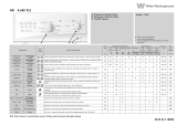 White Westinghouse K 600 TL2 Program Chart