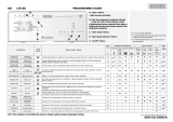 Ignis LTE 80 Program Chart