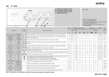 Ignis TT 1000/2 Program Chart