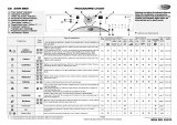 Whirlpool AWM 8900 Program Chart