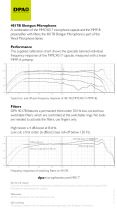 DPA 4017 Shotgun Microphone Quick start guide