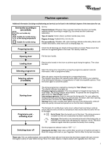 Whirlpool AWZ 250 Program Chart