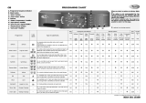 Whirlpool AWM 9100 Program Chart