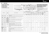 Whirlpool AWM 8003 Program Chart