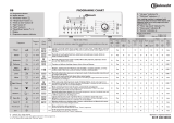 Bauknecht WAT 810 Program Chart